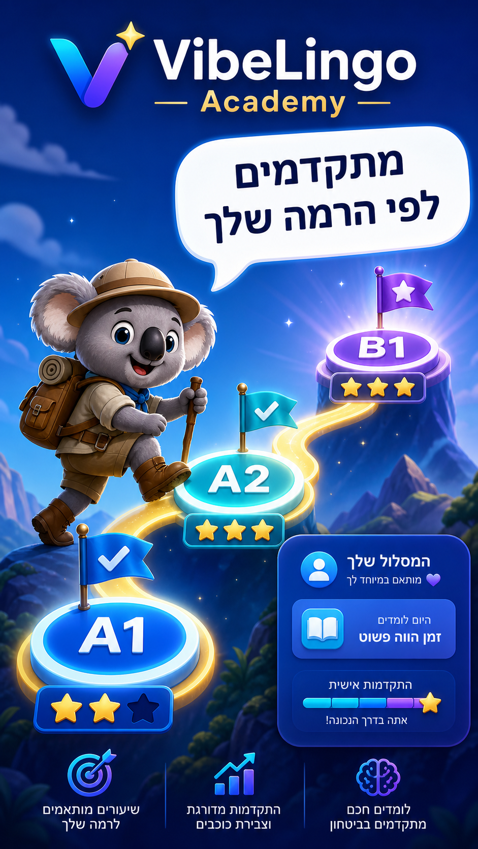 התקדמות לפי רמת הלימוד