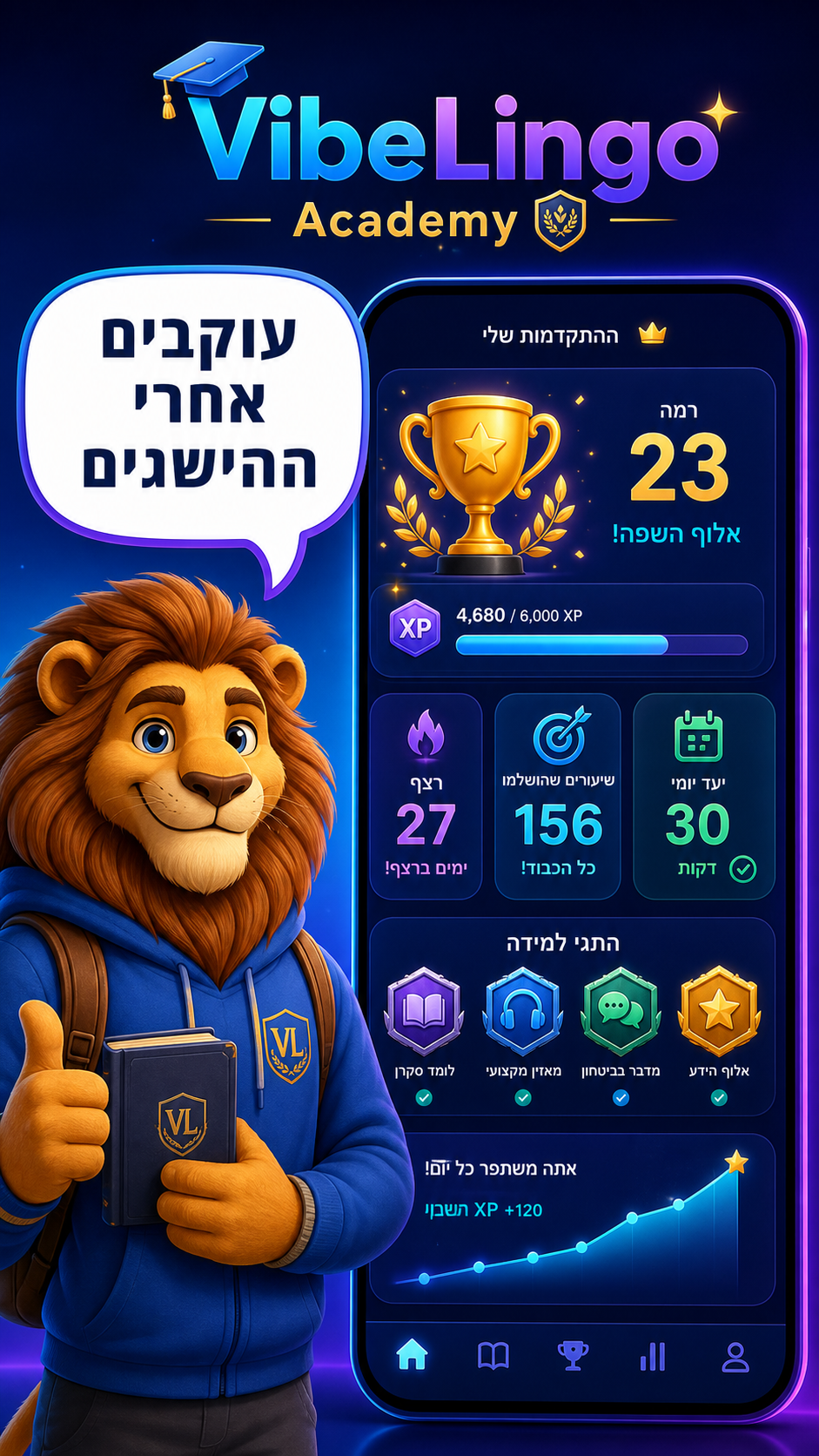 מעקב אחר הישגים